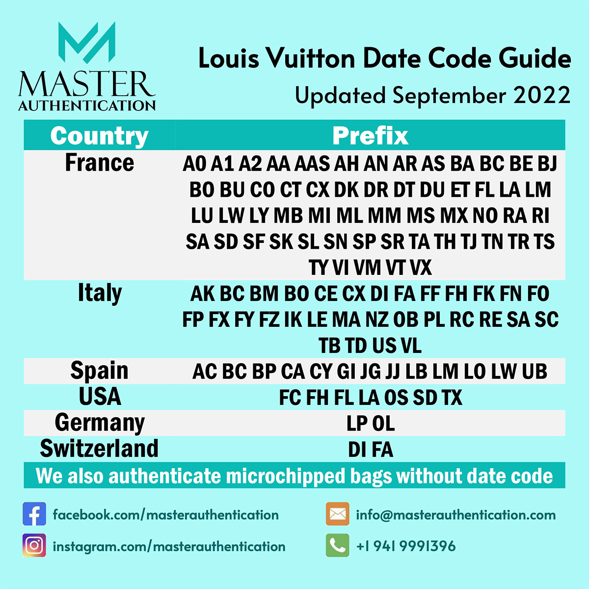 Louis Vuitton Date code Master Authentication